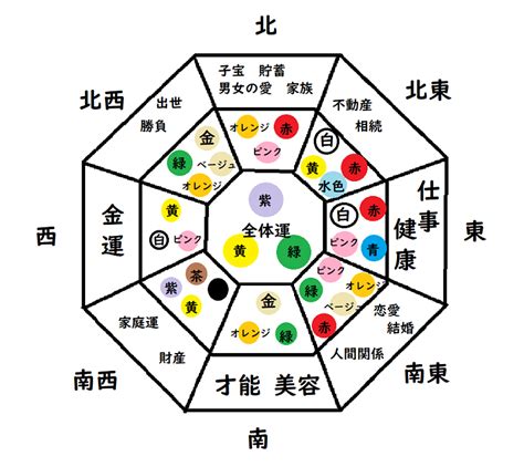 風水 西 色|風水的「方角と色」の使い方を知ると、NG な家が即・開運モー。